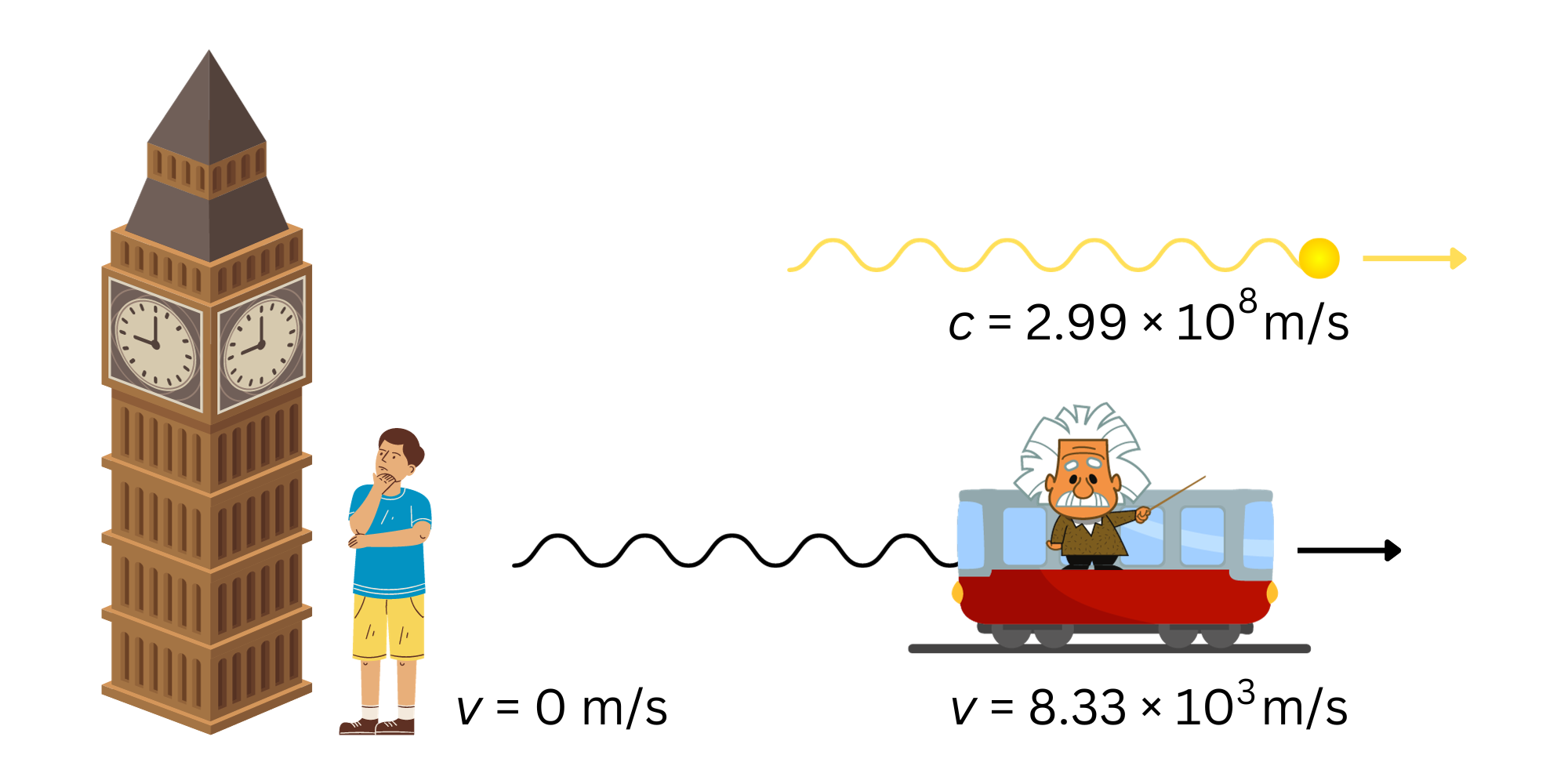 How Special is Relativity?