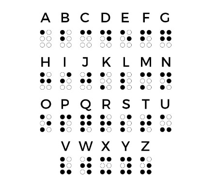 Complete braille alphabet shown as different combinations of filled or empty black and white dots