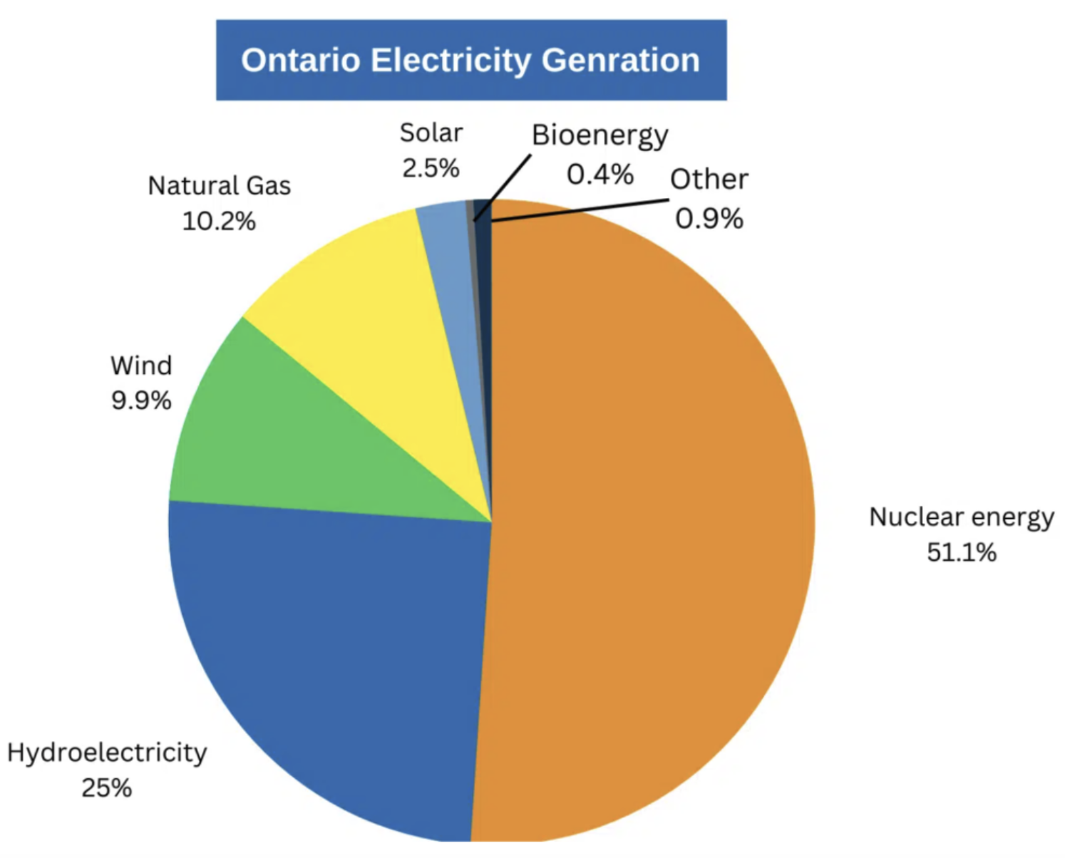 Electric Cars Are Fantastic! But not Perfect.