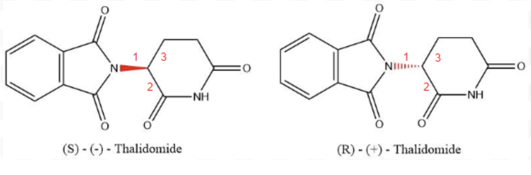 Thalidomide: A Chirality Crisis