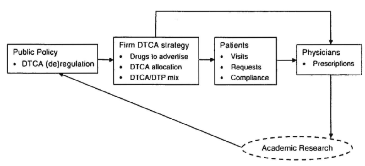 How to Sell Drugs (Legally)