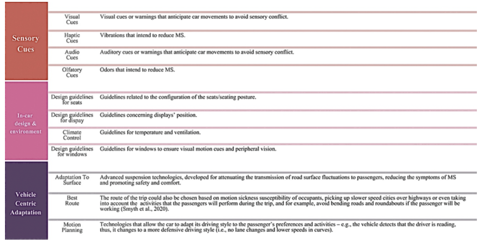 Scented solutions for motion sickness