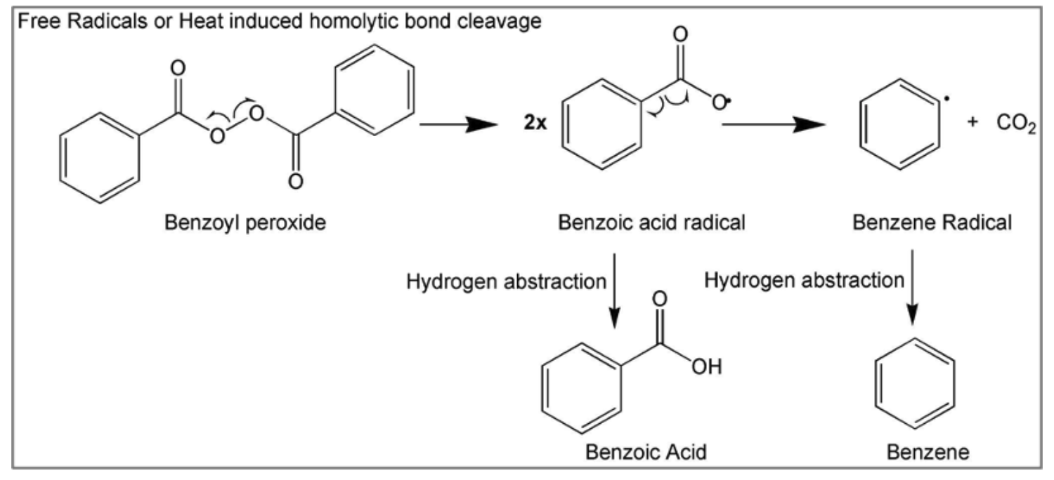 Is Beauty Pain? Benzoyl Peroxide and the Cancerous Allegations