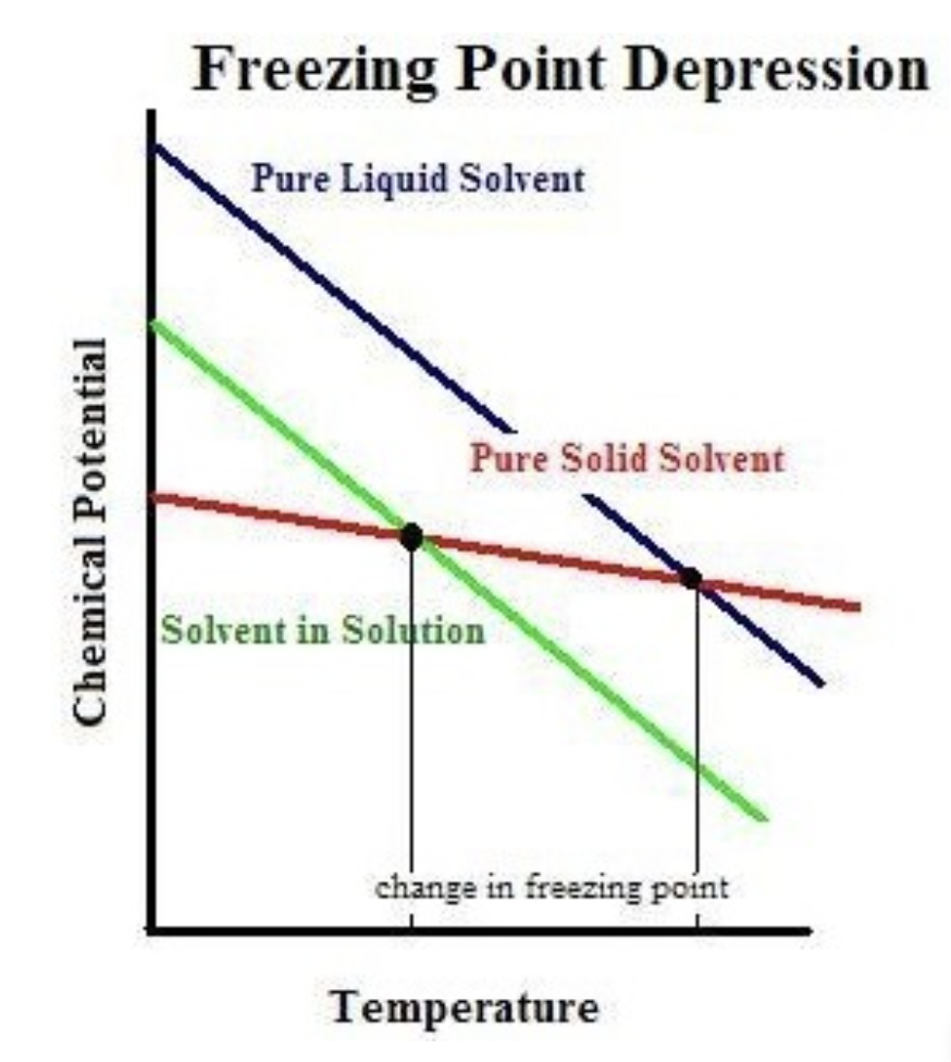 Navigating Pollution with a Grain of Salt