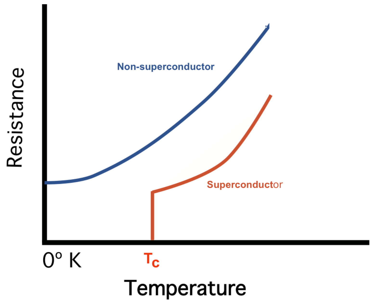 Room-Temperature Superconductivity?